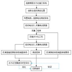 浴室调情caob在线基于直流电法的煤层增透措施效果快速检验技术